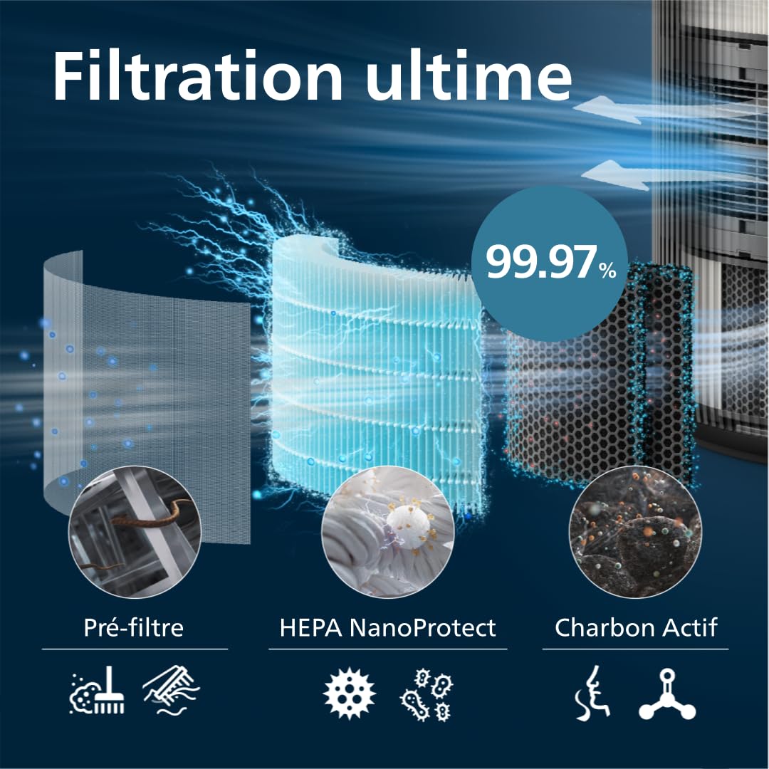Filtre de Remplacement Philips Original pour Purificateurs d'Air Série 4200 AC4220 et AC4221, HEPA NanoProtect + Charbon Actif, Durée de Vie de 12 Mois, Noir/Blanc (FY4200/30)