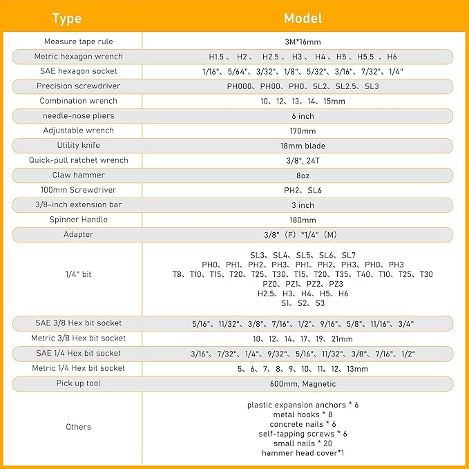 159 Piece Tool Set, Tool Box Kit for Mechanic and Car, General Household Home Tool Kit, Basic Tool Kit for Home Auto Repair, with Storage Case