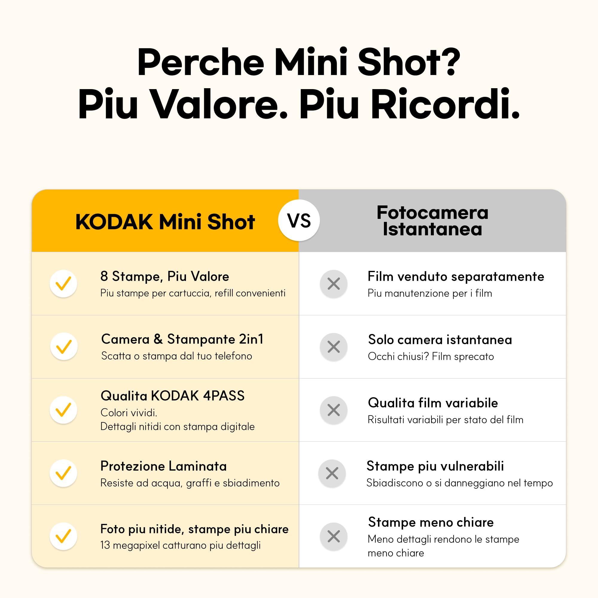 KODAK Mini Shot 3 Retro Fotocamera Istantanea 7,6x7,6cm, 8 Fogli, Bianco | Bluetooth, iPhone e Android, fotocamera 13 MP, anteprima, resistente ad acqua, impronte e scolorimento