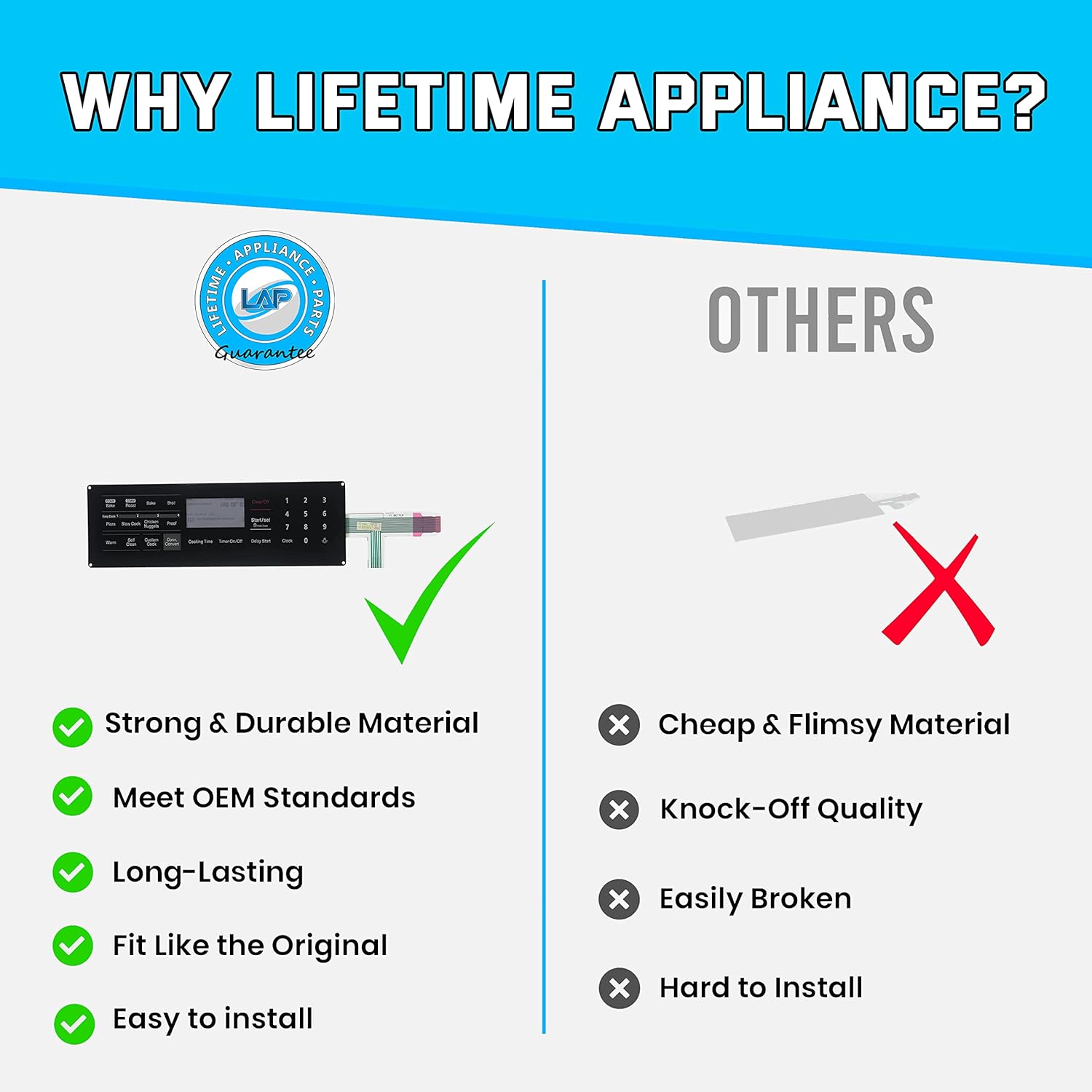 UPGRADED Lifetime Appliance DG34-00018A Membrane Switch Touchpad Compatible with Samsung Oven