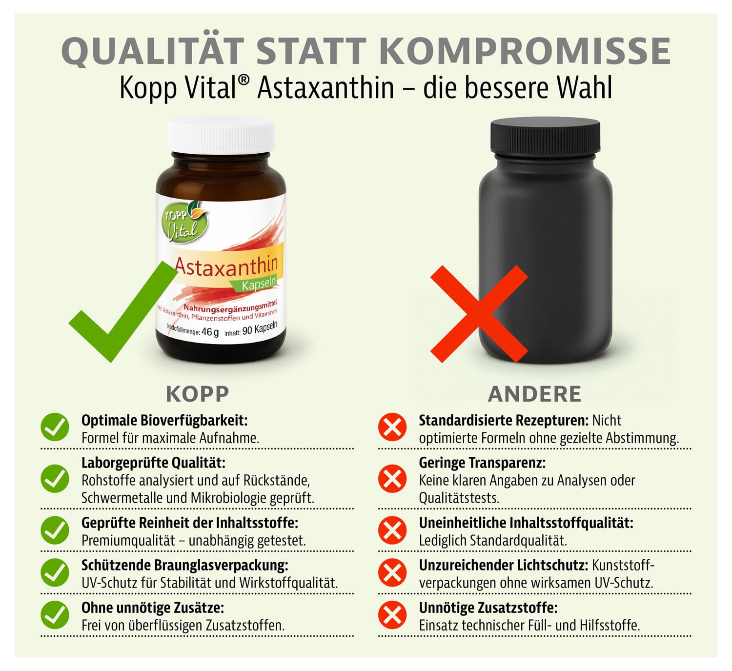 KOPP Vital® Astaxanthin Kapseln, 1 x 90 Kapseln, 46 g