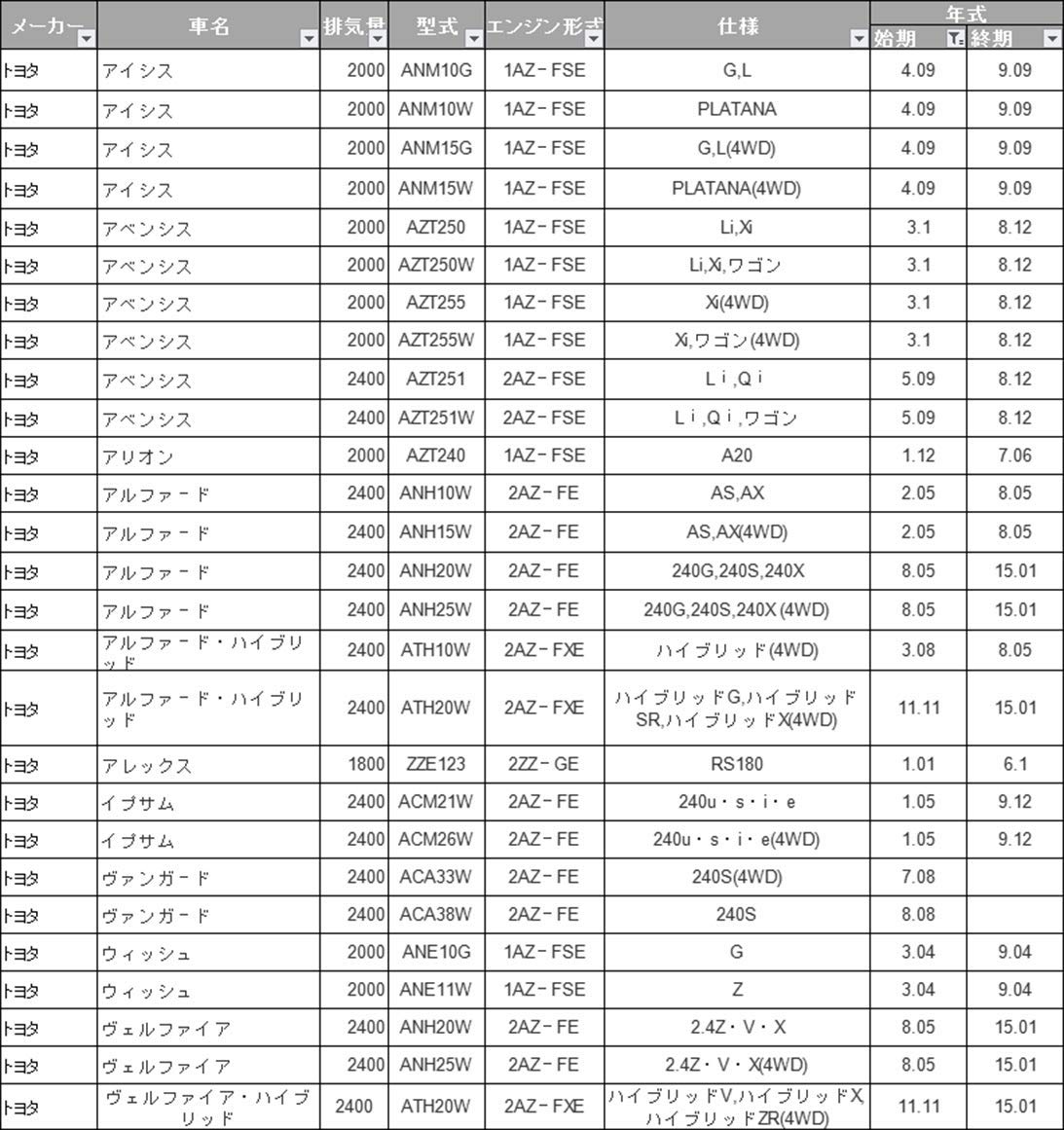 お客 Amazon | オイルフィルター 90915-10004/90915-YZZE2 トヨタ アルファ