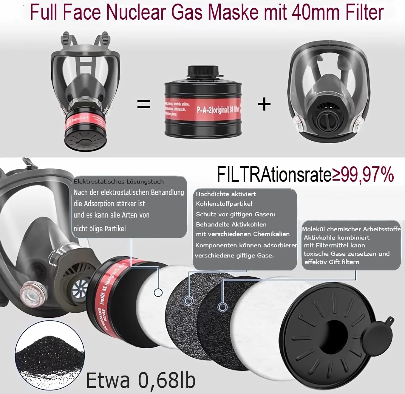 Masques à gaz réutilisables couvrant le visage entier utilisent des filtres à charbon actif de 40 mm, pour la peinture par pulvérisation, les pesticides, l’industrie chimique, la décoration