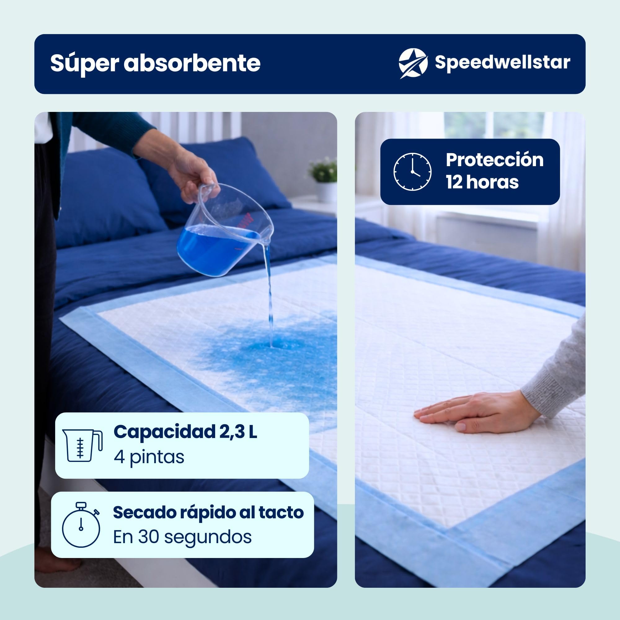 Almohadillas para Cama de Incontinencia Desechables Extra Grandes 150 x 80 cm | Pack de 20 | Súper Absorbentes 2300 ml | Protector Impermeable y a Prueba de Fugas para Cama Individual o Doble