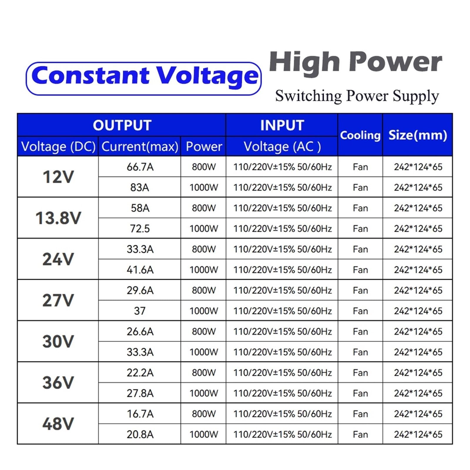 1000 W 800 W Uniwersalny regulowany zasilacz impulsowy AC do DC 12 V 13,8 V 24 V 27 V 30 V 36 V 48 V Stałe napięcie Zasilacz LED Sterownik transformatora Do oświetlenia LED, sprzętu elektronicznego it