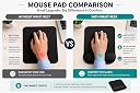TRANSDESK PU Vegan Leather Ergonomic Mouse Pad with Wrist Rest| Memory Foam Wrist Support Non-Slip Base Wrist Pain Relief | Comfortable Mouse Pad for Office, Laptop, Computer & Gaming - Black gallery image