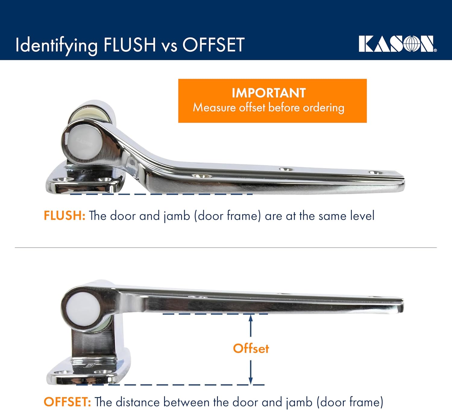 Identifying Flush vs Offset Hinge