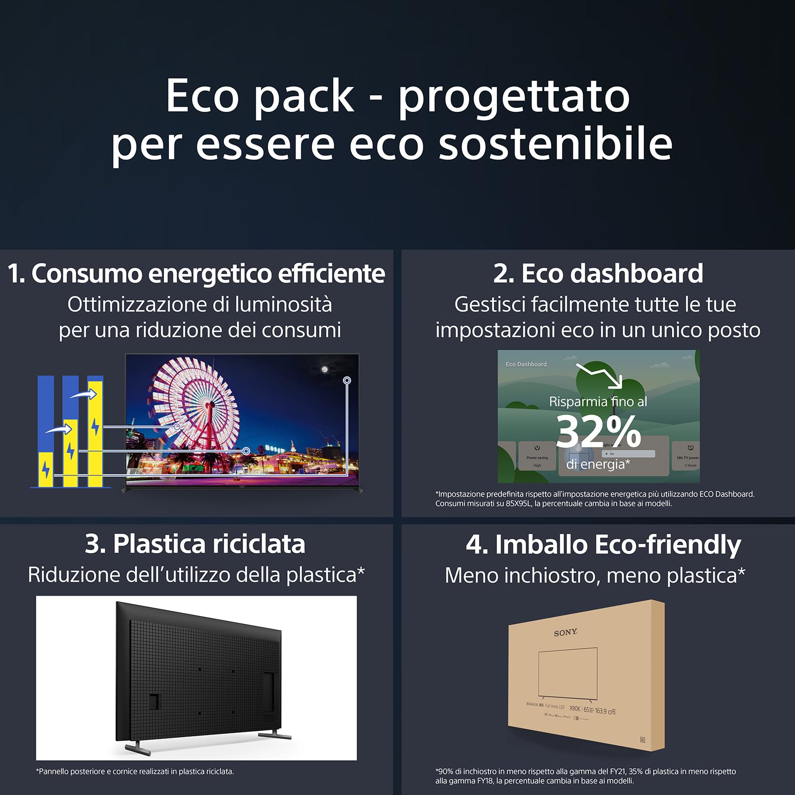 Sony BRAVIA KD-75X85L, Full Array LED, 4K HDR, Google TV, ECO PACK, BRAVIA CORE, Seamless Edge Design, Grigio Scuro