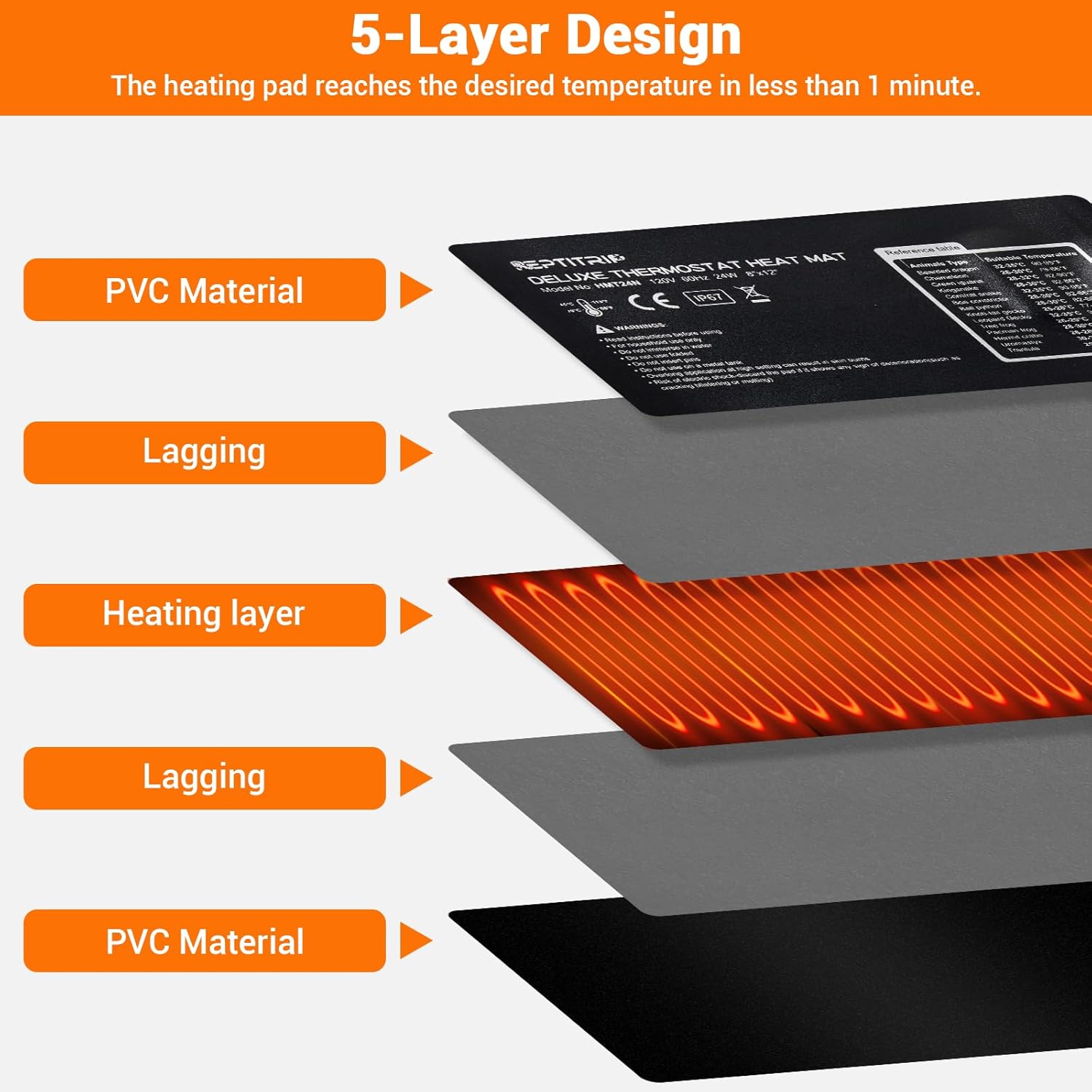 Diagram of the 5-layer design of the heating pad
