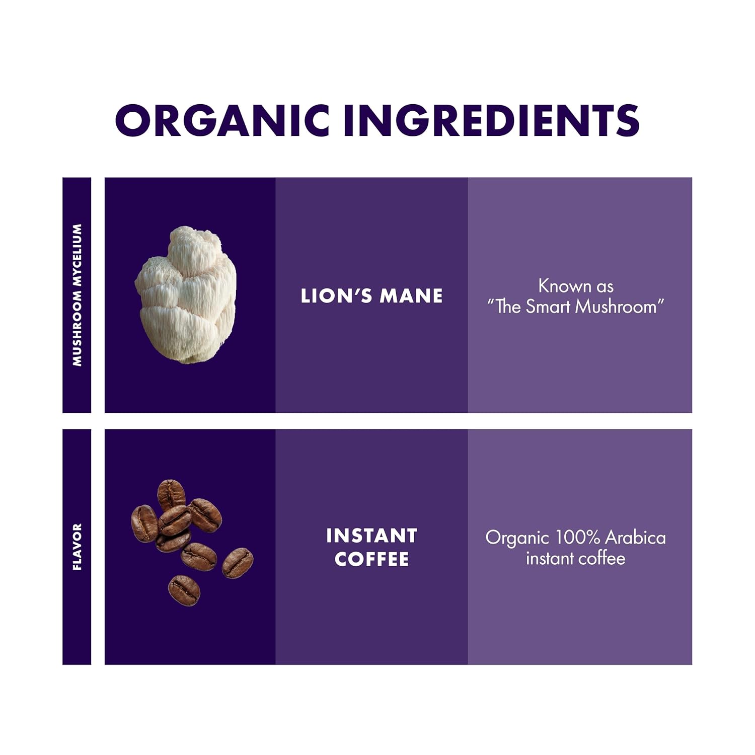 Host Defense MycoBrew Coffee - Instant Drink Mix - Includes Lion's Mushroom - Drink Mix with 100% Arabica Instant Coffee - Awaken and Activate, 20 Packets (10 Servings)