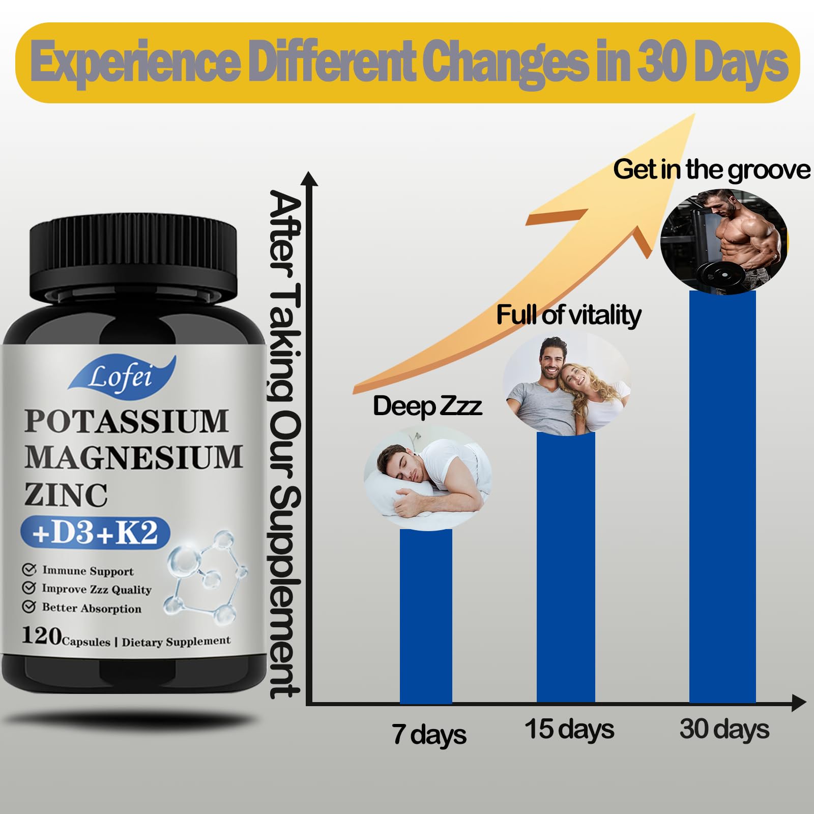 Potassium Magnesium Zinc Supplement,with Vitamin D3& K2,Support Immune — Amazon image 2