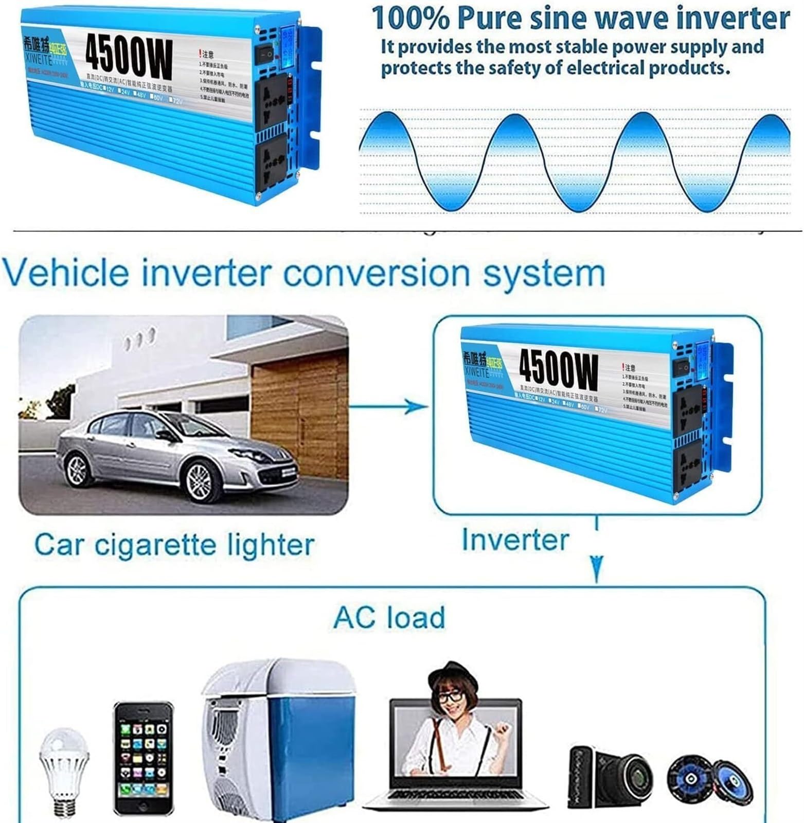 Samochodowa przetwornica napięcia 1500 W 2400 W 4500 W 5500 W 6000 W 7000 W 8000 W 9000 W Czysta sinusoidalna falownik samochodowy 12 V/24 V/48 V/60 V/72 V na 230 V konwerter Pure Sine Wave Inverter