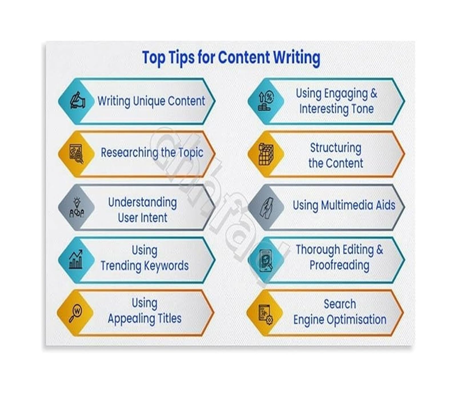 PKNVKZIDK Digital Marketing Success Guide Poster Canvas Wall-Art for Content Writers Freelancers and Business Professionals Home Office Decor Framed,08x12inch(20x30cm)