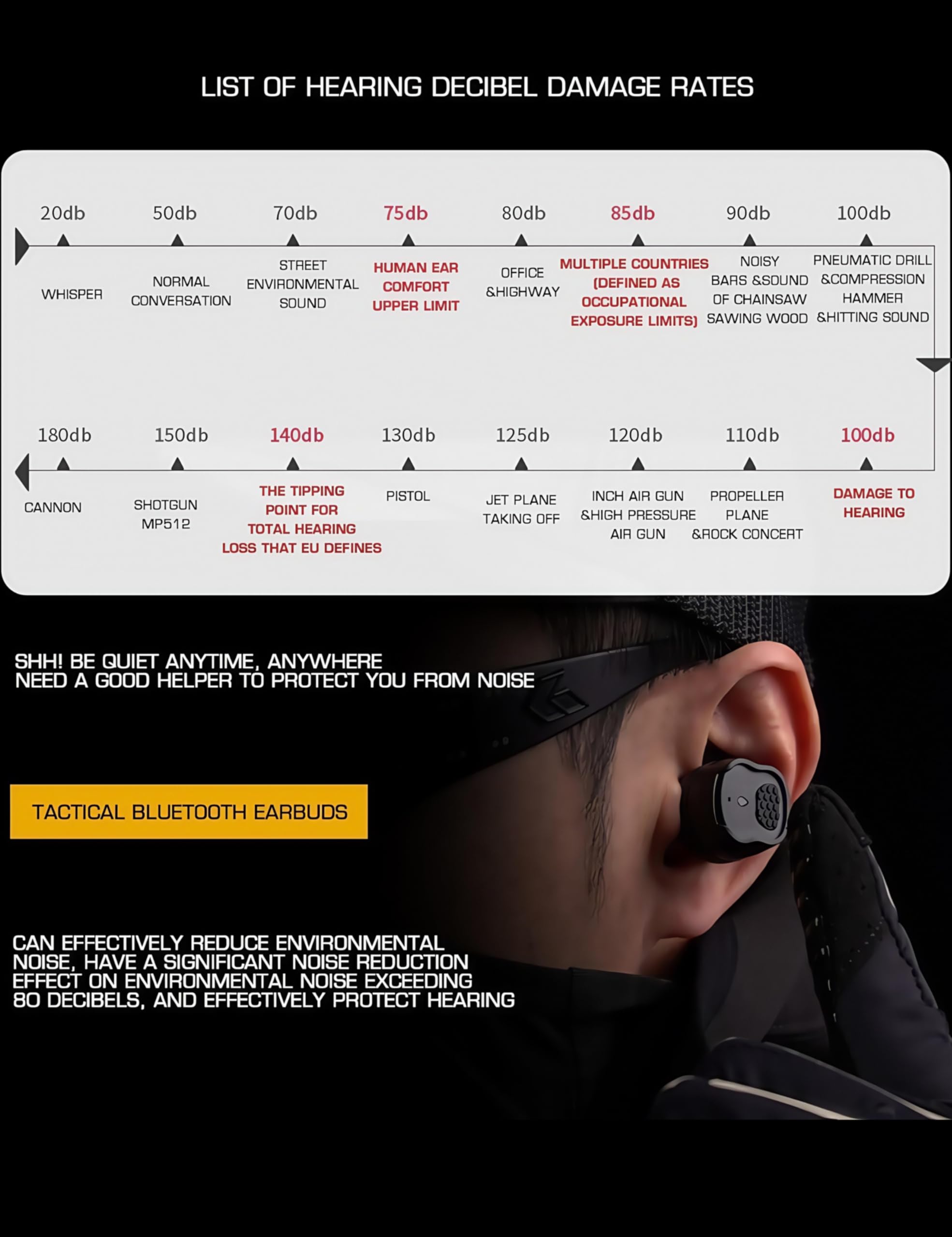 ACEXIER Auricolari tattici Bluetooth 5.3 con cancellazione del rumore, pickup elettronico, auricolari in-ear, protezione dell'udito per caccia e tiro, auricolari tattici