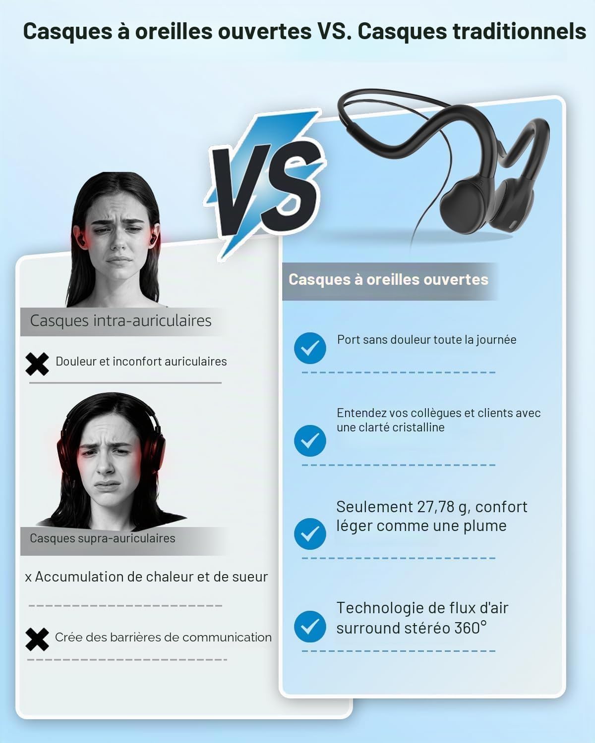 Monodeal Casque à oreilles ouvertes 3,5 mm et USB-C pour PC/téléphone, casque filaire pour ordinateur portable, casque PC ultra léger avec appels cristallins pour centre d'appel, conférence, appels
