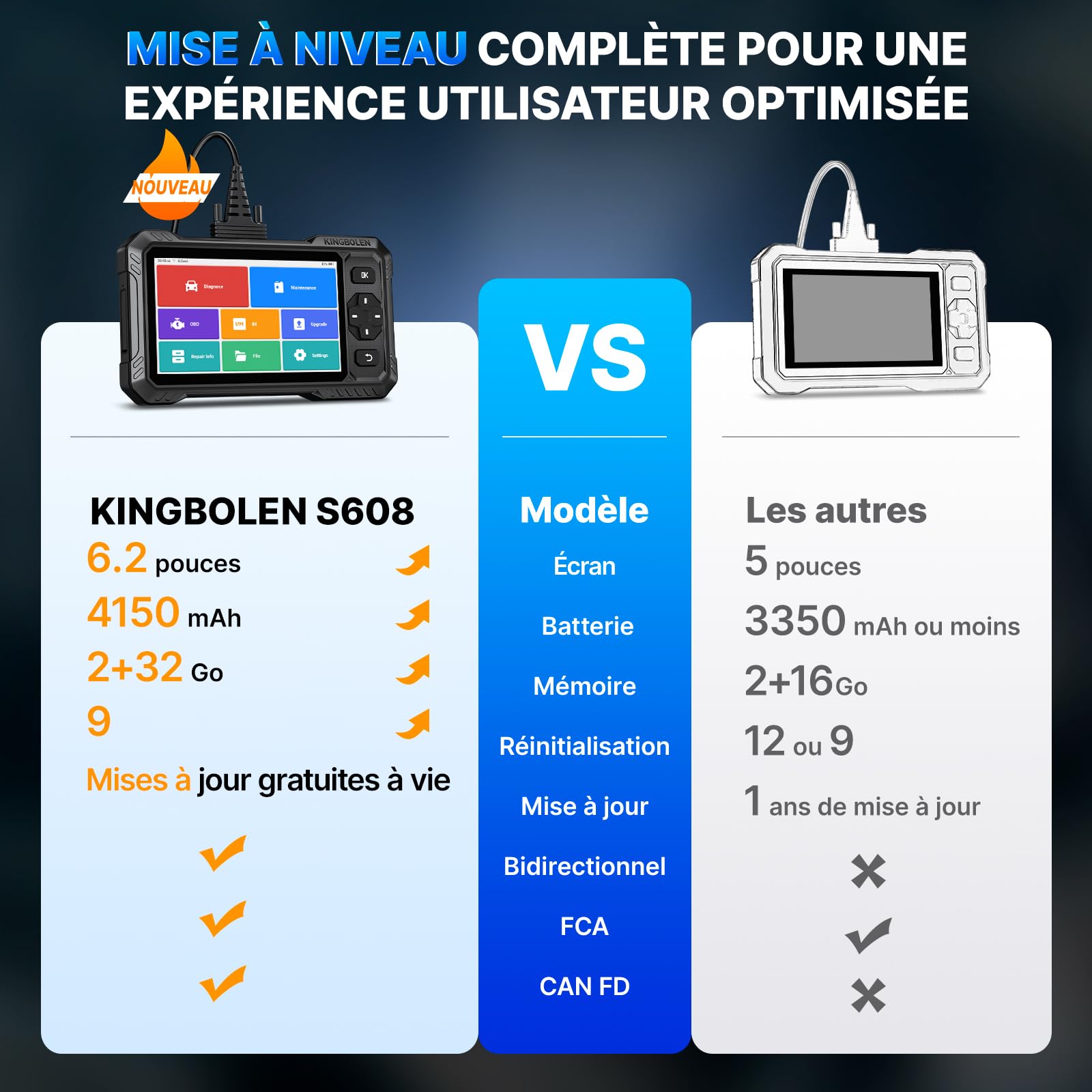 KINGBOLEN S608 Valise Diagnostic Auto, OBD2 Diagnostic Français pour 4 Systèmes ABS SRS Transmission Moteur, Tests Actifs Bidirectionnels, 9 Réinitialisations, CANFD＆FCA, Mise à Jour Gratuite