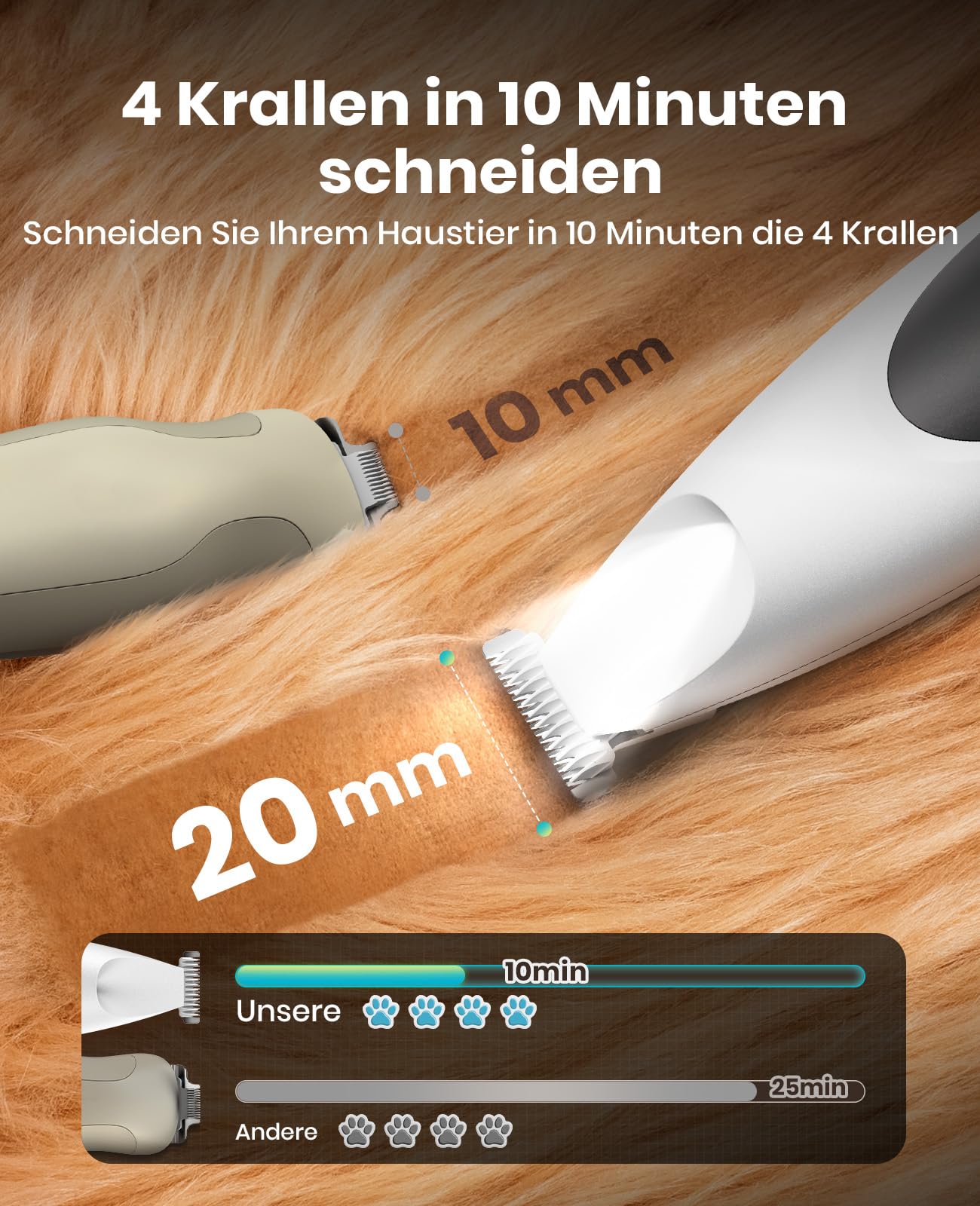 oneisall 2in1 Pfotentrimmer für Hunde + Krallenschleifer für Hunde | Leise 35dB, 2-LED-Leuchte, USB-C, 150 Minuten Laufzeit, 2 Drehzahlen (6500/7500 U/min), für Kleine und Mittelgroße Hunde