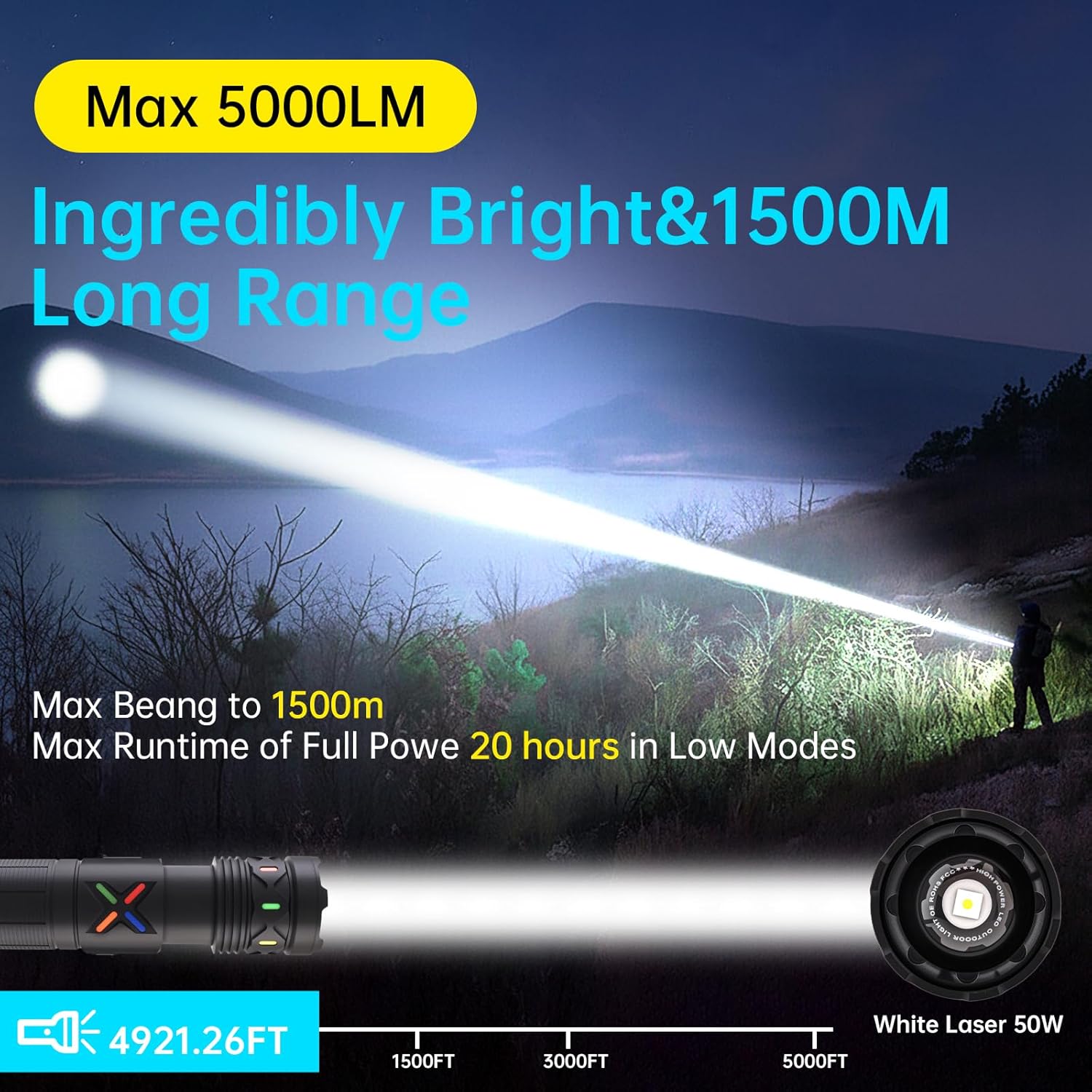 SecurityIng 5000 Lumens Rechargeable Flashlight, Super Bright LED Flash Light with Zoomable Beam, 20H Runtime & IPX5 Waterproof for Camping, Hiking, Fishing, Outdoor Adventures and Emergency Use