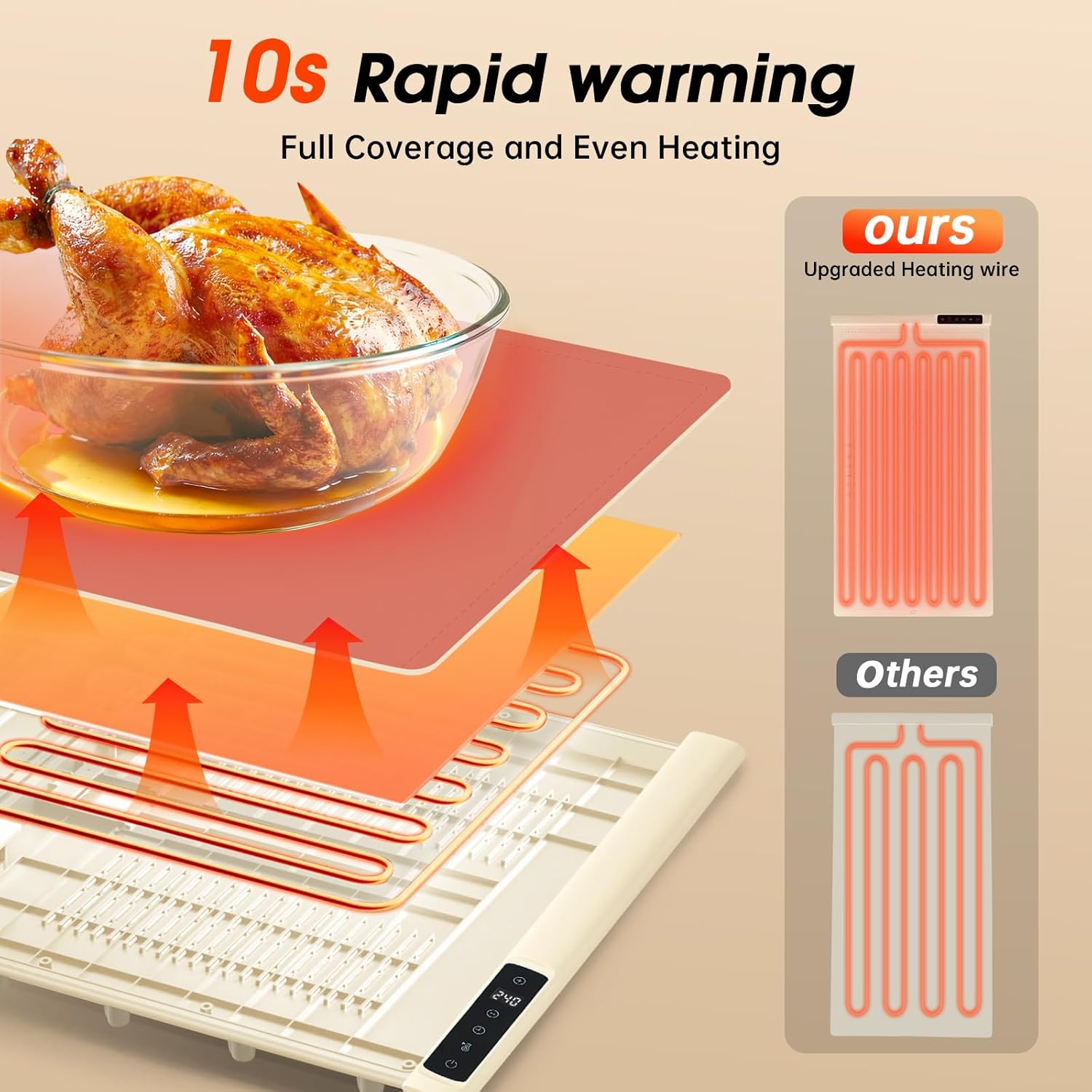 Diagram showing rapid and even heating of the BOMOVA warming mat with upgraded heating wires.