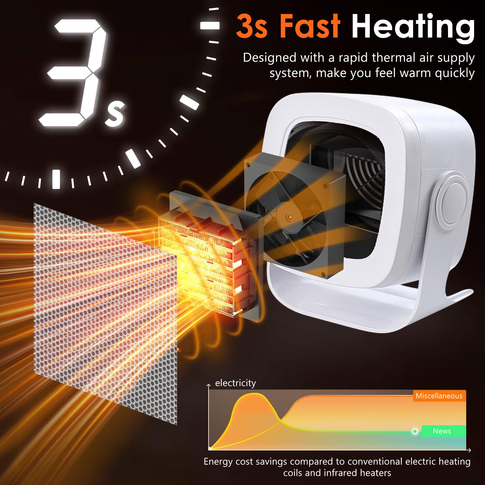Chauffage Soufflant, PTC Mini Chauffage Electrique Oscillation à 90°, Chauffage électrique avec 2 Modes, Chauffage d'appoint Compact, Portatif Chauffage pour Salon, Chambre et Bureau