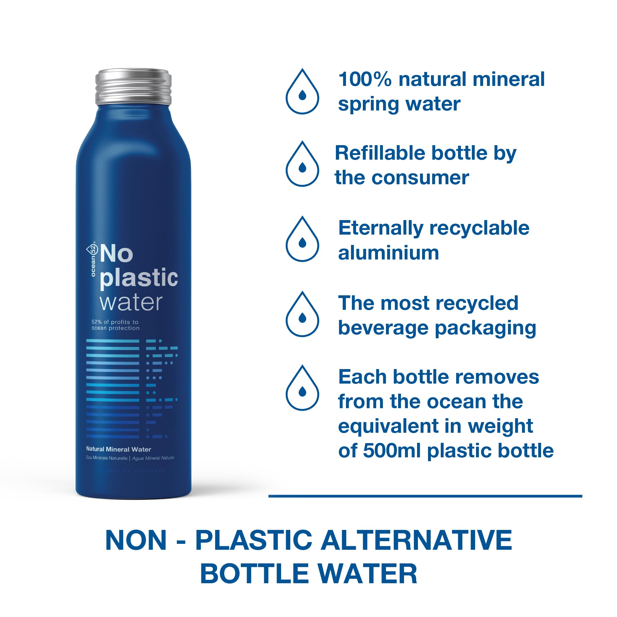 Agua en Botella No Plastic Water de Ocean52. Agua Mineral Natural - Pack 12 unidades x 50cl. 12 botellas reutilizables de 50cl. Manantial Source du Roy - Ogeu-les-Bains - France.