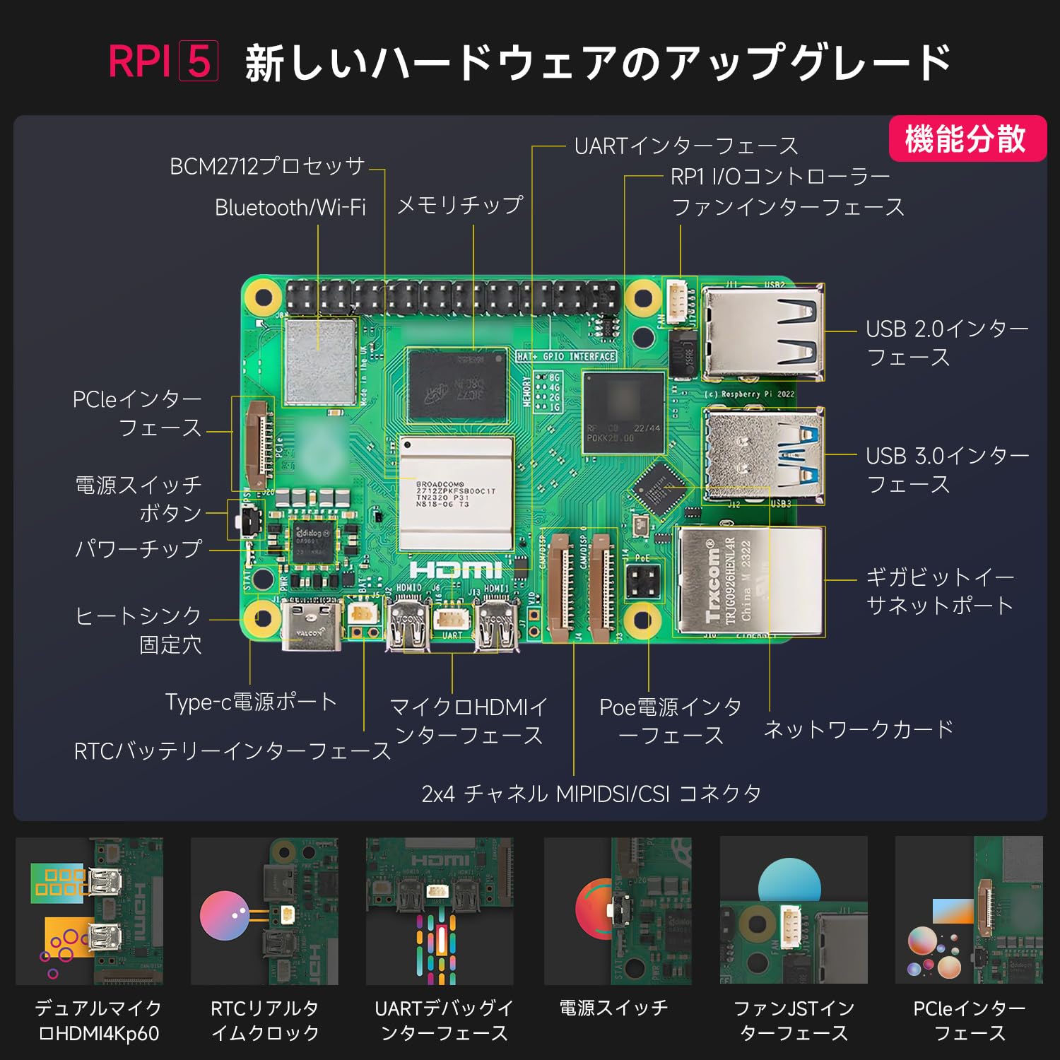 Amazon.co.jp: ラズベリーパイ5 16 GB開発キット日本技適取得済