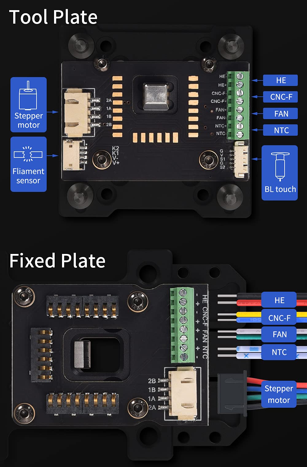 BIGTREETECH Hermit Crab für 3D-Drucker Tauschen Sie Hotend BL Touch und | Andere Tools Einfach aus Aktualisierung Ersetzt Traditionelle POM-Radschieber Geeignet für Drucker mit Linearführungsschiene