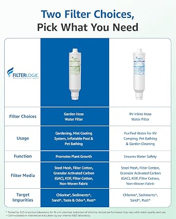 Filterlogic Garden Hose Water Filter for Plants, Improves Plant Health | NSF/ANSI Certified, Reduces Chlorine, Odor, Improves Plant Health, Suitable for Gardening, Farming and Pets, 2 Pack