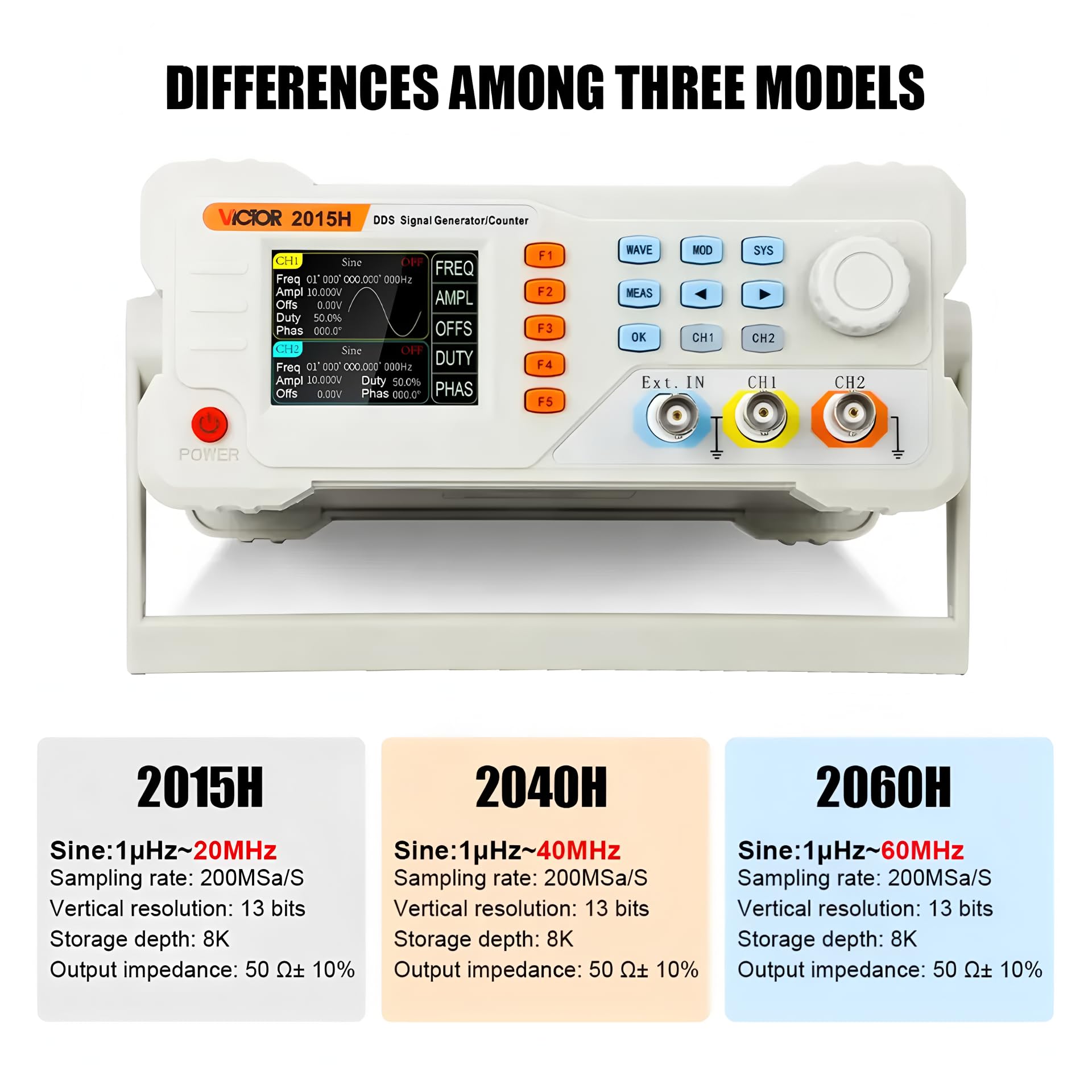 RUOSHUI 2015H 2040H 2060H Sine Wave 15/40/60MHz DDS Digital Signal Generator Dual-channel USB 2Vpp-20Vpp Range Function Generator(RUOSHUI 2060H)