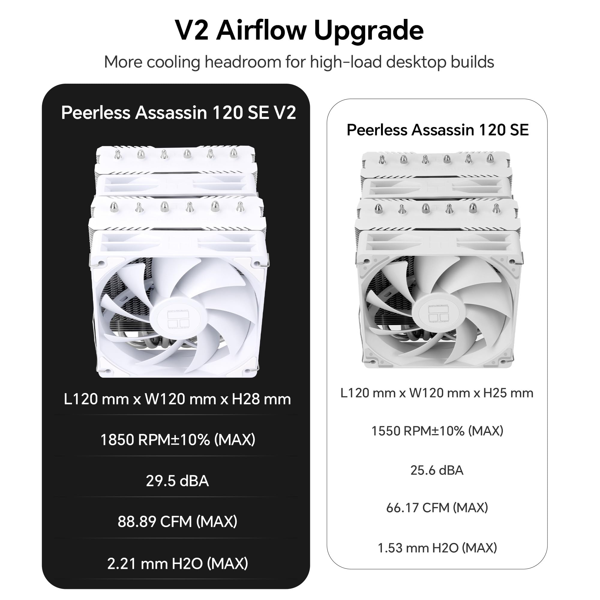 Thermalright Peerless Assassin 120 SE White V2 chłodziarka powietrza procesora, 6 rur grzewczych, technologia AGHP Gen 5.0, wentylatory PWM 120 mm, do Intel 1851/1700/115X/1200, AMD AM4/AM5