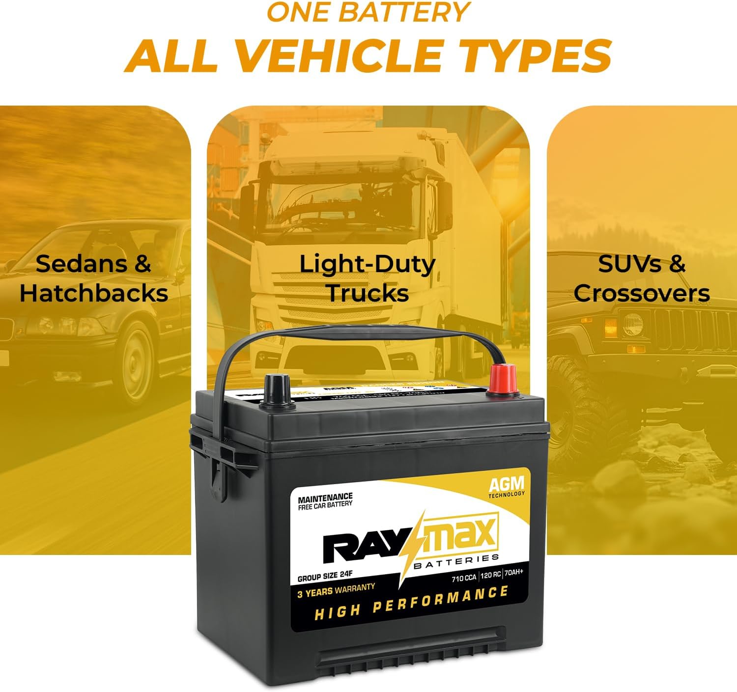 AGM Car Battery Group Size 24F – 12V 710 CCA | 70Ah | Maintenance-Free Auto Battery for Sedans, SUVs & Trucks – Extreme Weather Performance, High Power Output | Size: 10.75"L x6.81"W x8.89"H.