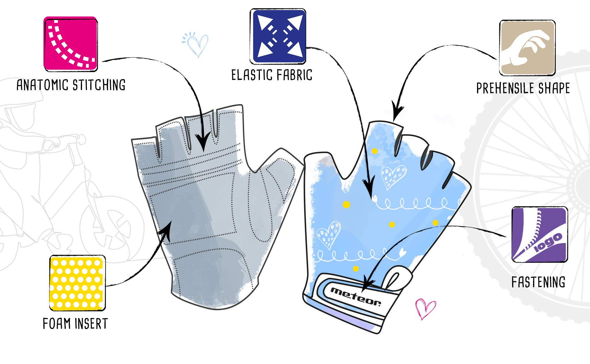 meteor Guantes de Ciclismo Niñas y Niños - Guantes Bicicleta para Infantil MTB BMX Carretera Montaña sin Dedos