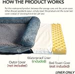Waterproof Dog Bed Liner, Washable Replacement Cover Reusable Pet Pee Water Resistant Proof with Zipper, Liner Only 91x69 cm