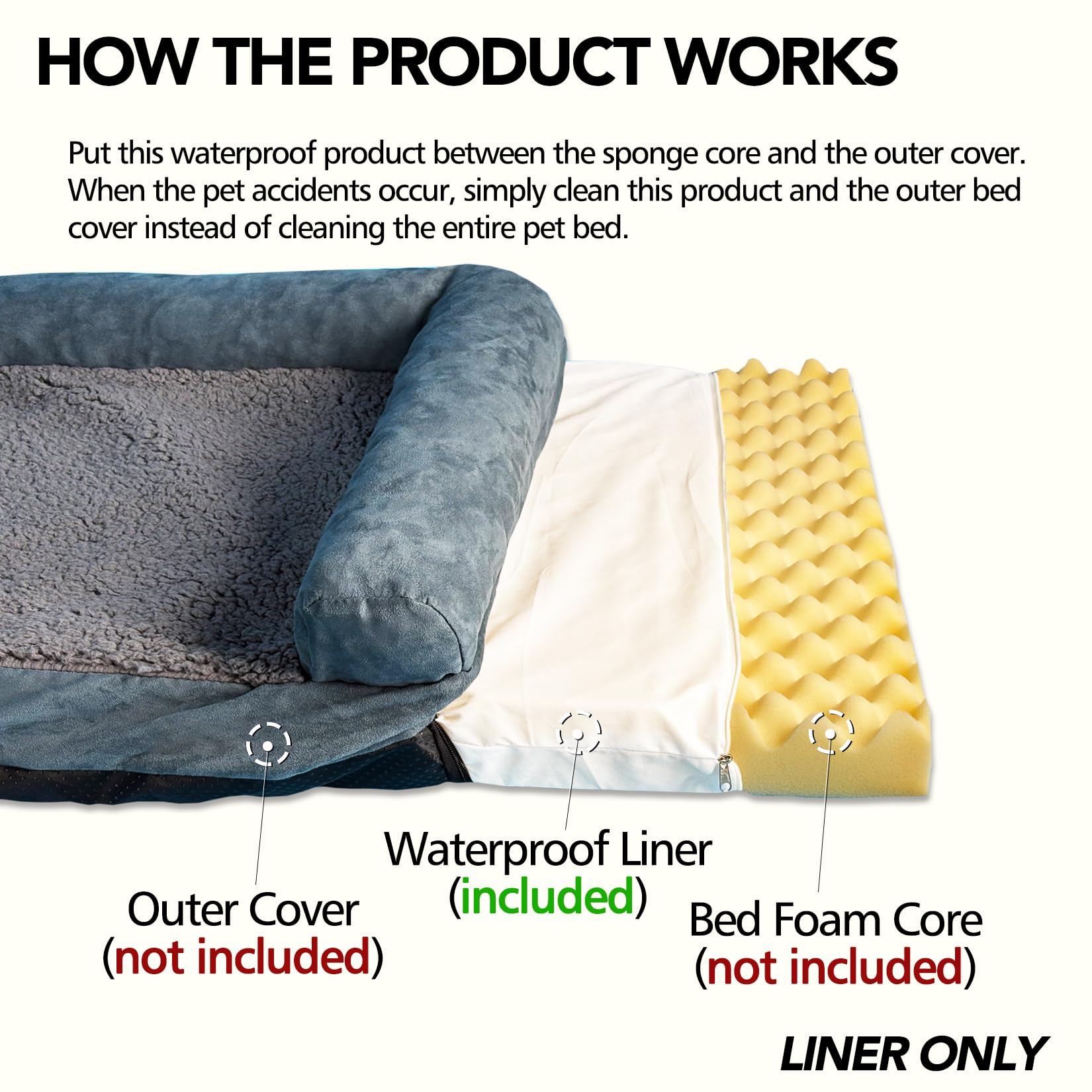 Waterproof Dog Bed Liner, Washable Replacement Cover Reusable Pet Pee Water Resistant Proof with Zipper, Liner Only 36x27 inch - image 2
