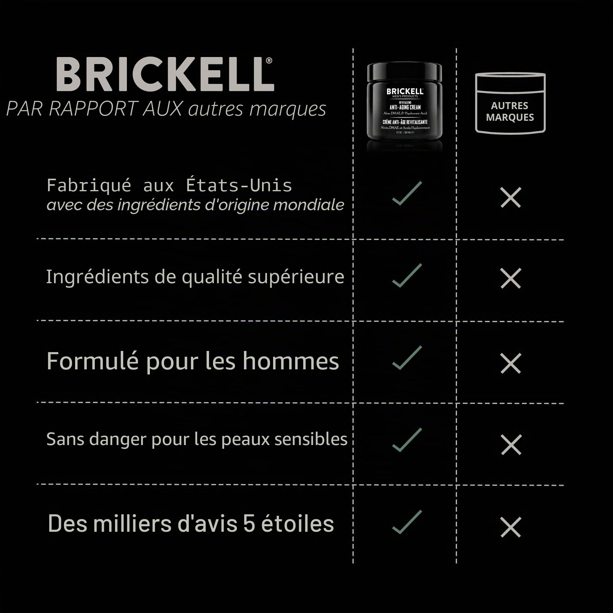 Brickell Men's Products Crème Anti-Âge Revitalisante, Crème Visage Anti-Rides Nuit Naturelle et Bio – 59ml – Parfumée