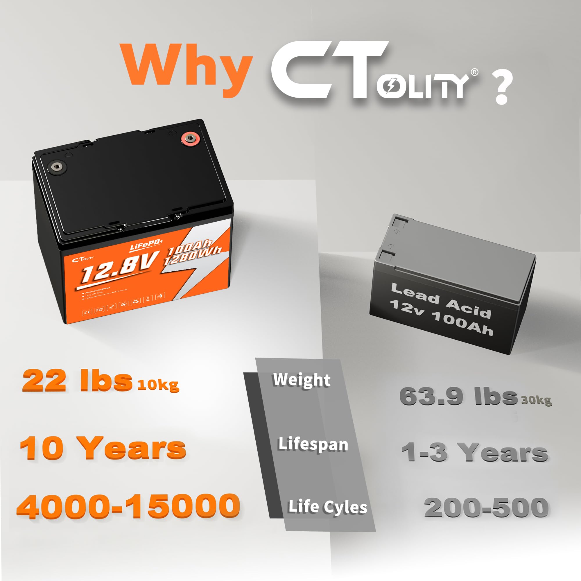 Batteria Litio 12V 100Ah con 100A BMS e Protezione Bassa Temperatura, 1280Wh Energia, Max. 4000 cicli, Batteria LiFePO4 12V per Camper, Barca, Impianti Solari, Off-Grid, Motore a traina