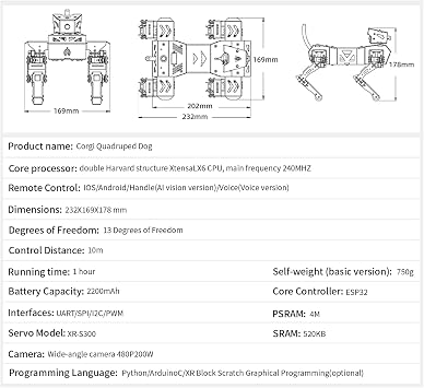 Smart Robot Dog Kit, App Control, FPV, STEM Projects for Adults, Coders, Geeks, AI Robotics Kit, Graphical Programming