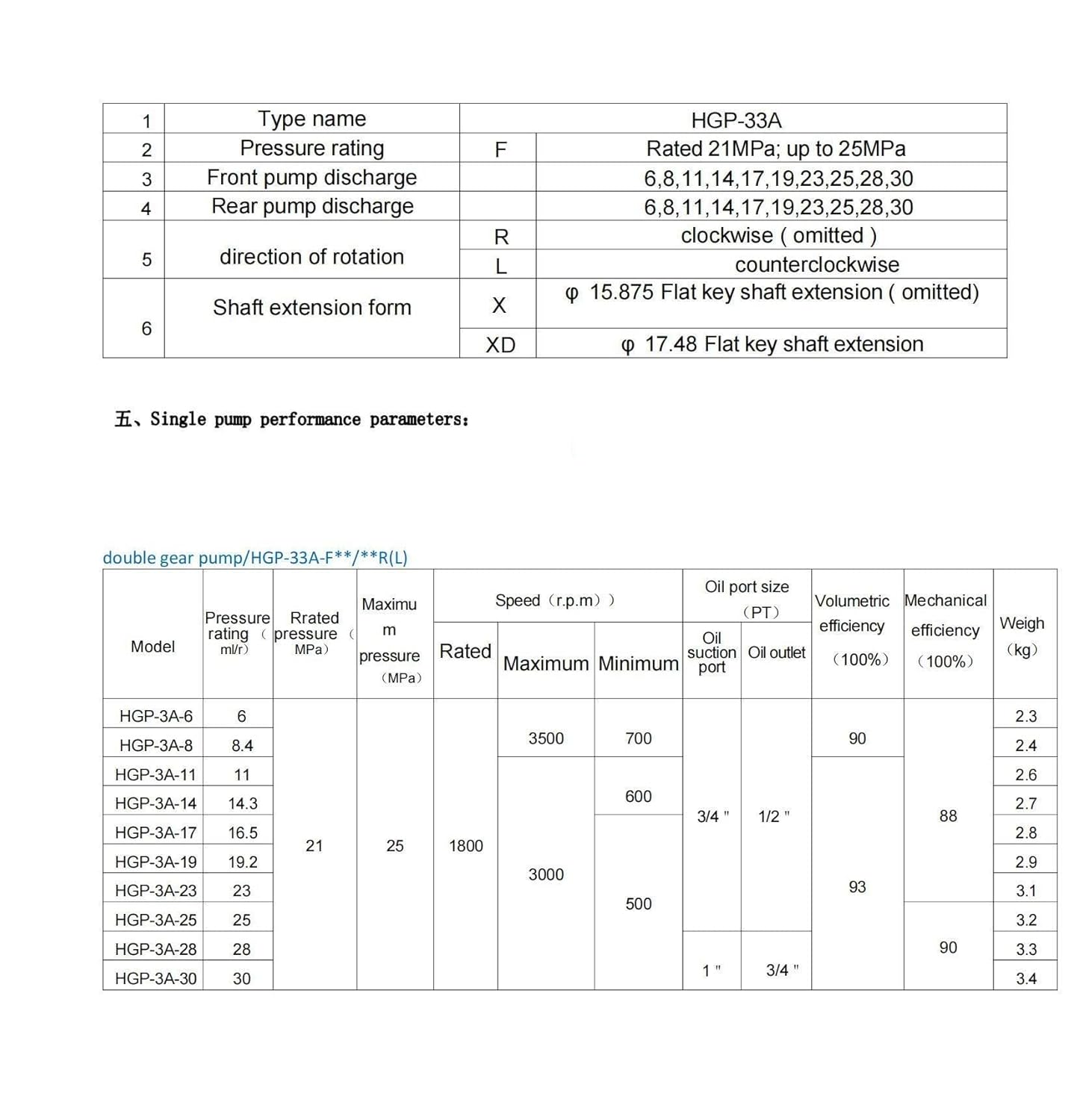 Hydraulic Gear Pump HGP-3333A Pressure Model 6 to 30 Displacement(HGP-3333A-F17R)