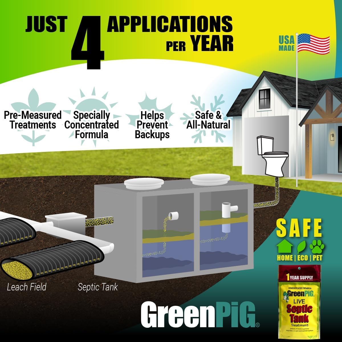 GREEN PIG 63 Fórmula de emergencia para tratamiento de tanque séptico que elimina rápidamente las obstrucciones del sistema del tanque séptico, respaldos, olores desagradables y desbordamiento,