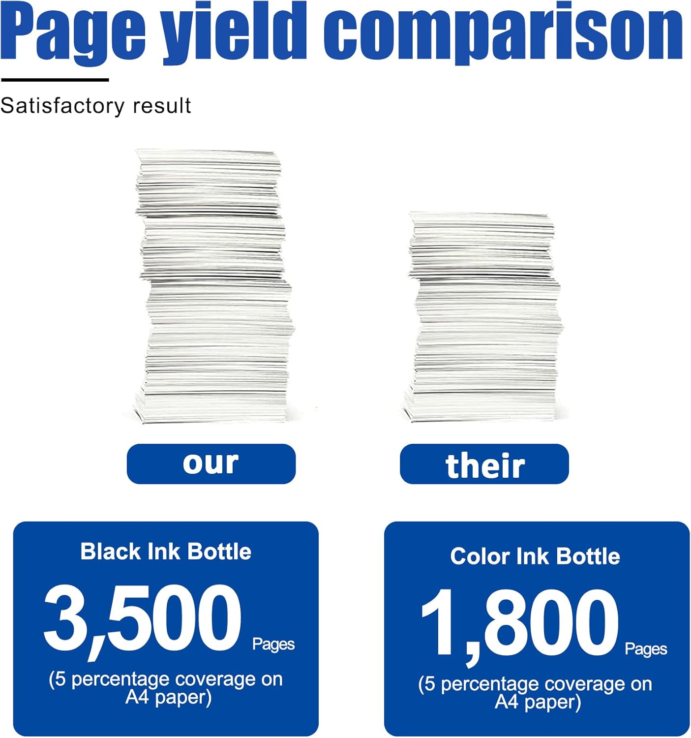 LC3037XXL Ink Cartridge High Yield Replacement for Brother LC3037 Ink MFC-J5845DW MFC-J6945DW MFC-J6545DW MFC-J5945DW Printer (4-Pack, BK/C/M/Y)