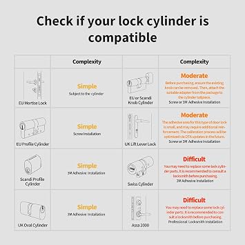 Aqara Smart Retrofit Lock U200 with Apple Home Key & Fingerprint, Silver