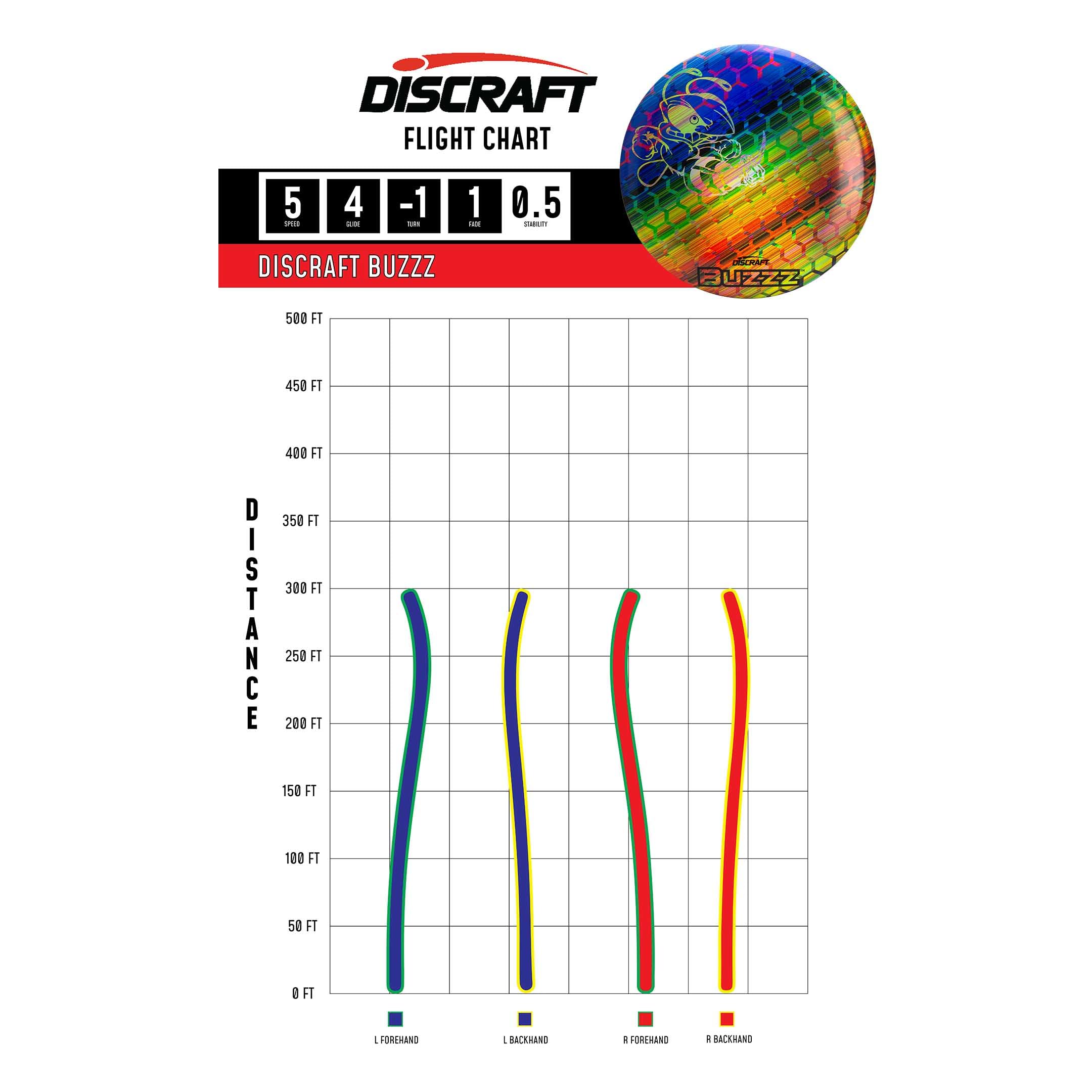 Discraft flight chart photos - Lontgrouptravel.com
