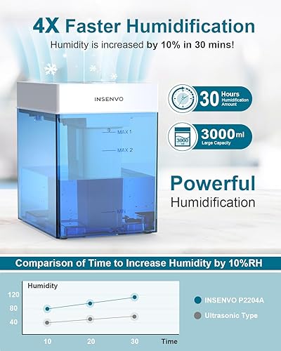 Miniatura 2 de INSENVO Humidificadores para dormitorio grande de 3 litros humidificadores de niebla fría de llenado superior visualización de proceso completo