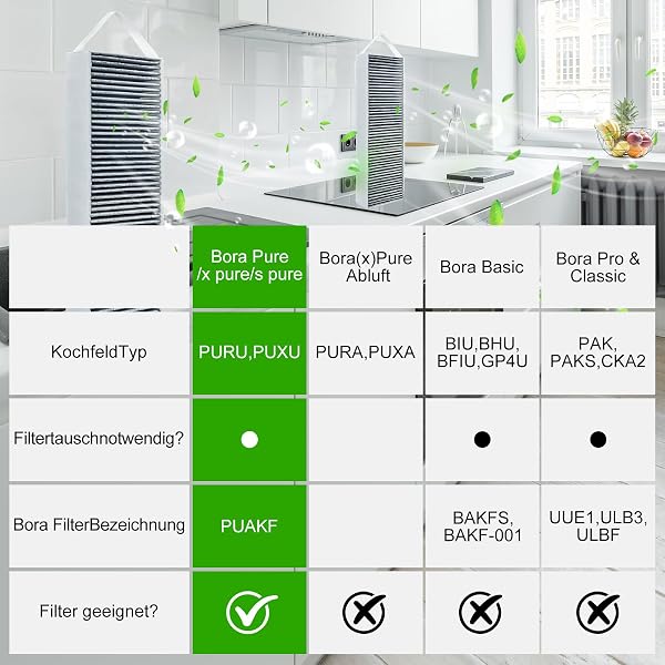 2 Aktivkohlefilter für Bora Pure PUAKF, Pure Aktivkohlefilter Kompatibel mit Umluftkochfeld PURU oder PUXU, 5-Layer Filtration System für Bora Filter, Hochelastisch und Geruchshemmen - 4