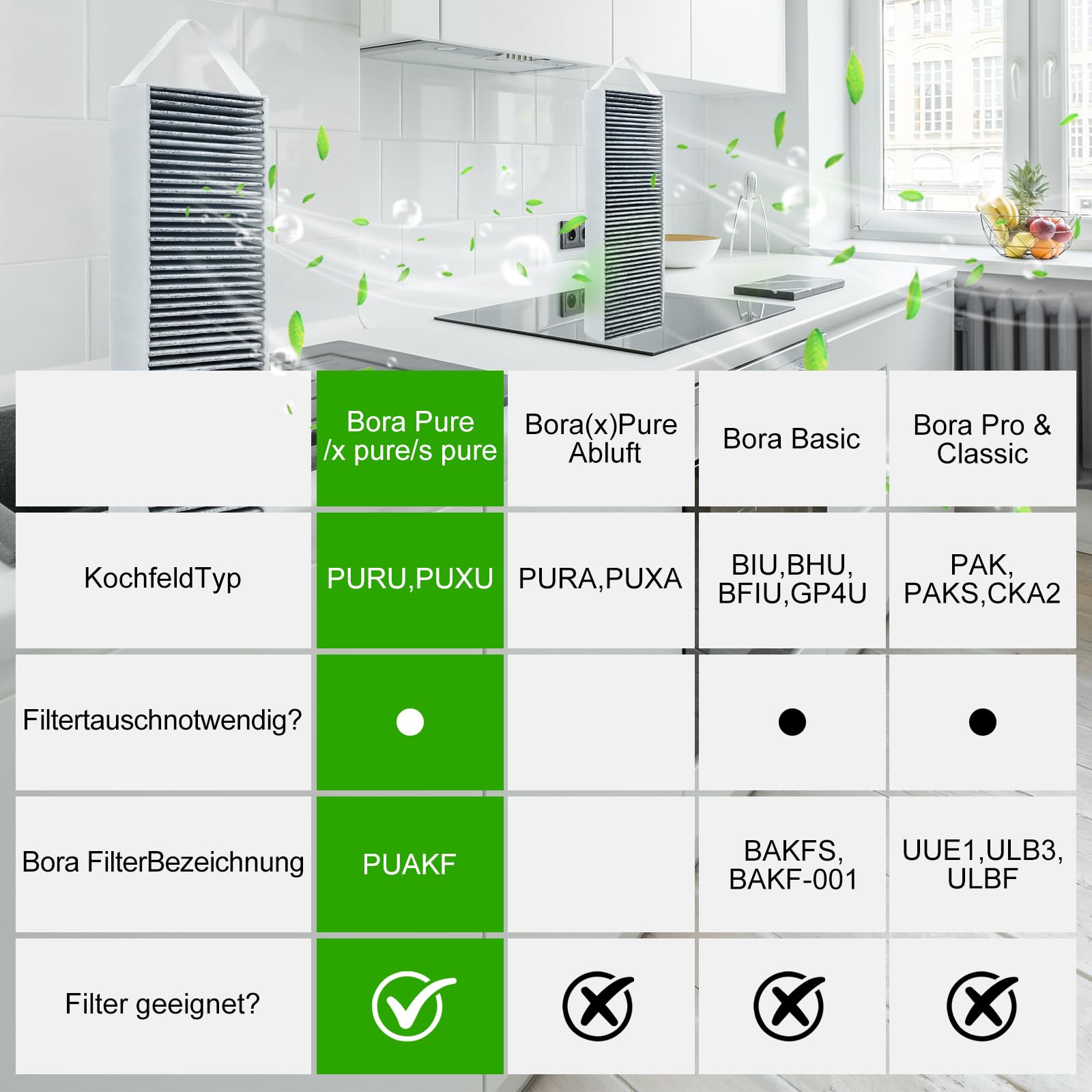 2 Aktivkohlefilter für Bora Pure PUAKF, Pure Aktivkohlefilter Kompatibel mit Umluftkochfeld PURU oder PUXU, 5-Layer Filtration System für Bora Filter, Hochelastisch und Geruchshemmen - 5