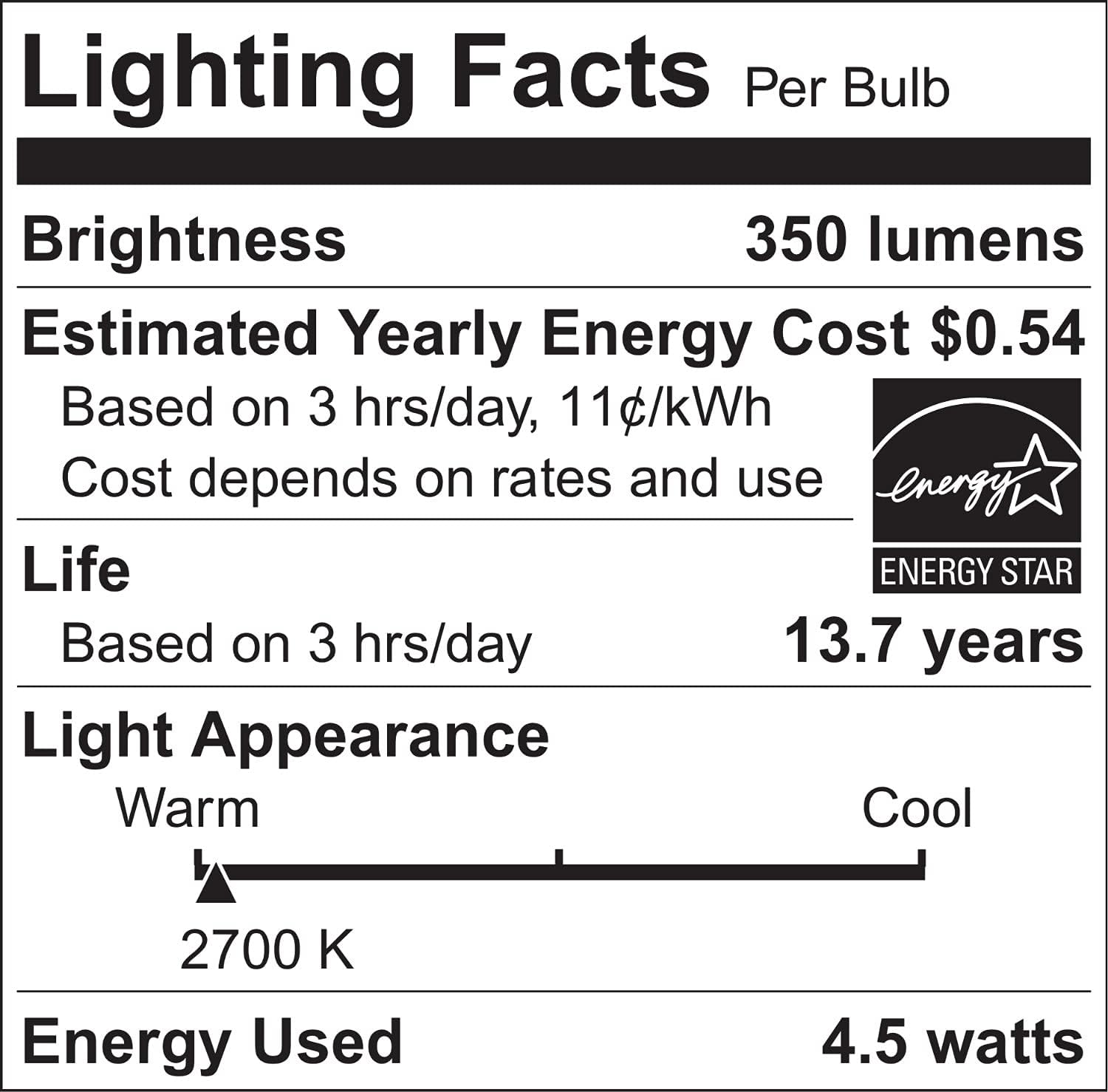 Sylvania LED TruWave Natural Series Globe Light Bulb, 40W Soft White Medium Base, Dimmable, Clear - 6 Pack