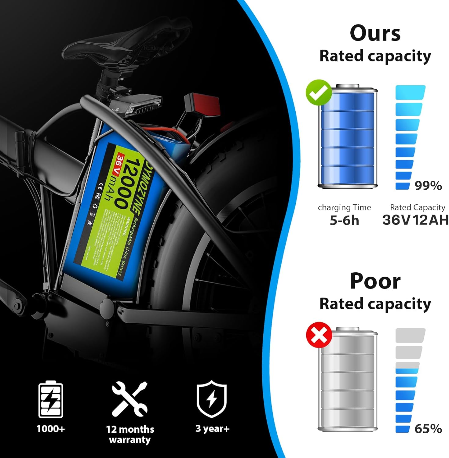 36V 12Ah Ebike Battery, Lithium Battery Pack with 30A BMS for 100W-2000W Electric Bike and Motor E-Bike, 36V Motory for DIY of Electric Bicycles