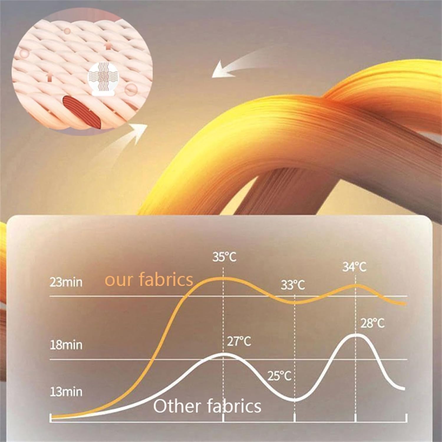 LyVara Luxury Mattress Covers,Milk Velvet Mattress Cover, Luxury Milk Velvet Sheets, High Elasticity Anti-Slip Breathable Mattress Protector for Twin Full Queen King(Purple,Twin(35.4 * 78.7in))