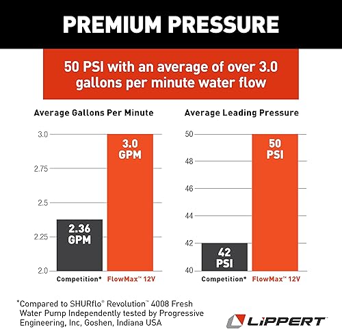 Miniatura 8 de Bomba de agua Flow Max para caravanas