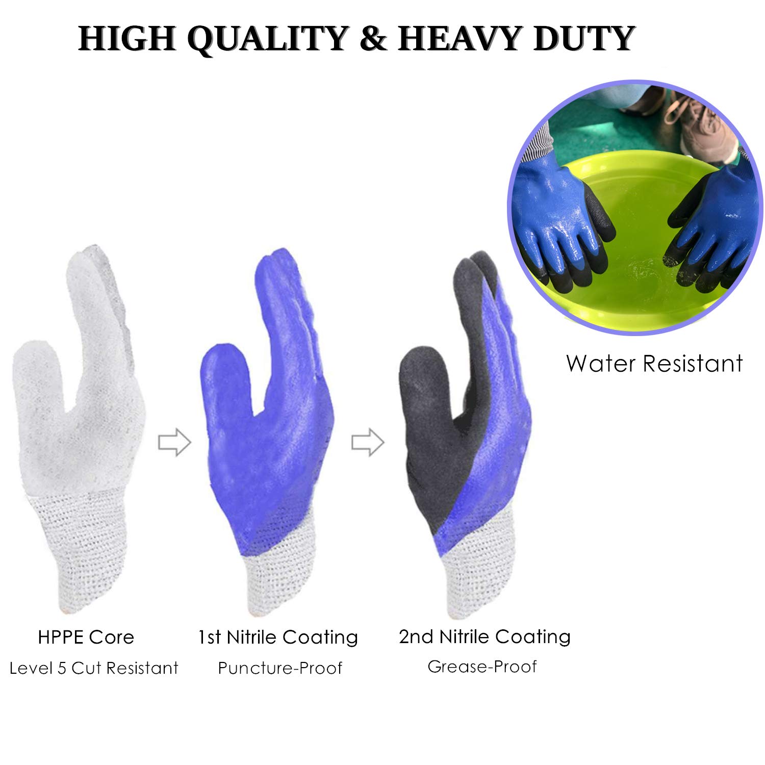 Guanti da giardinaggio durevoli, resistenti guanti da giardino in nitrile, doppio rivestimento (medio, 2 paia blu)